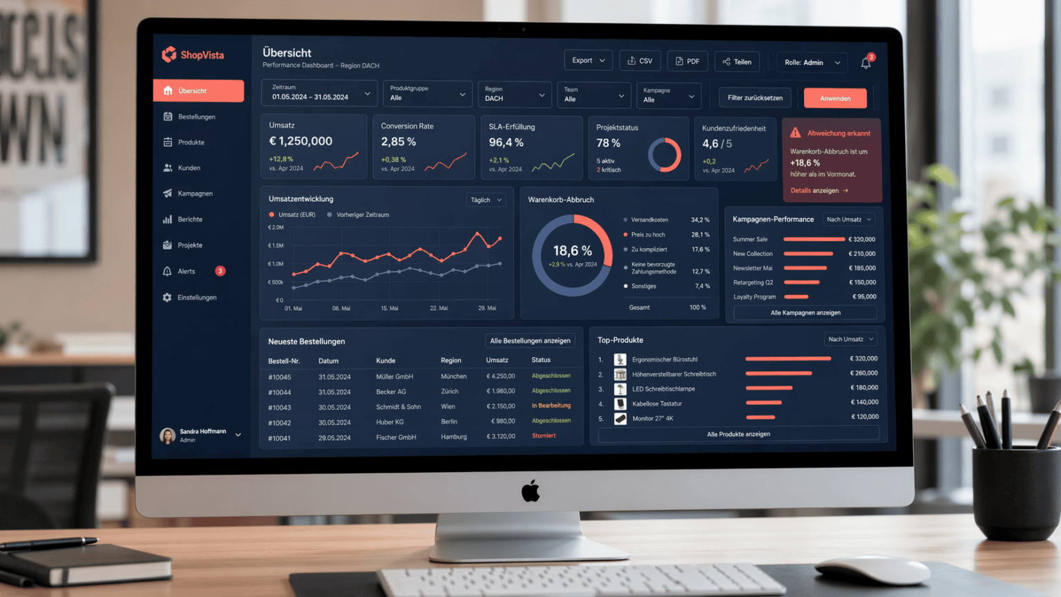 Dashboard Webdesign: Best Practices für UI-Dashboards 10 Übersichtliches Dashboard für Unternehmen und Start-Ups mit KPIs